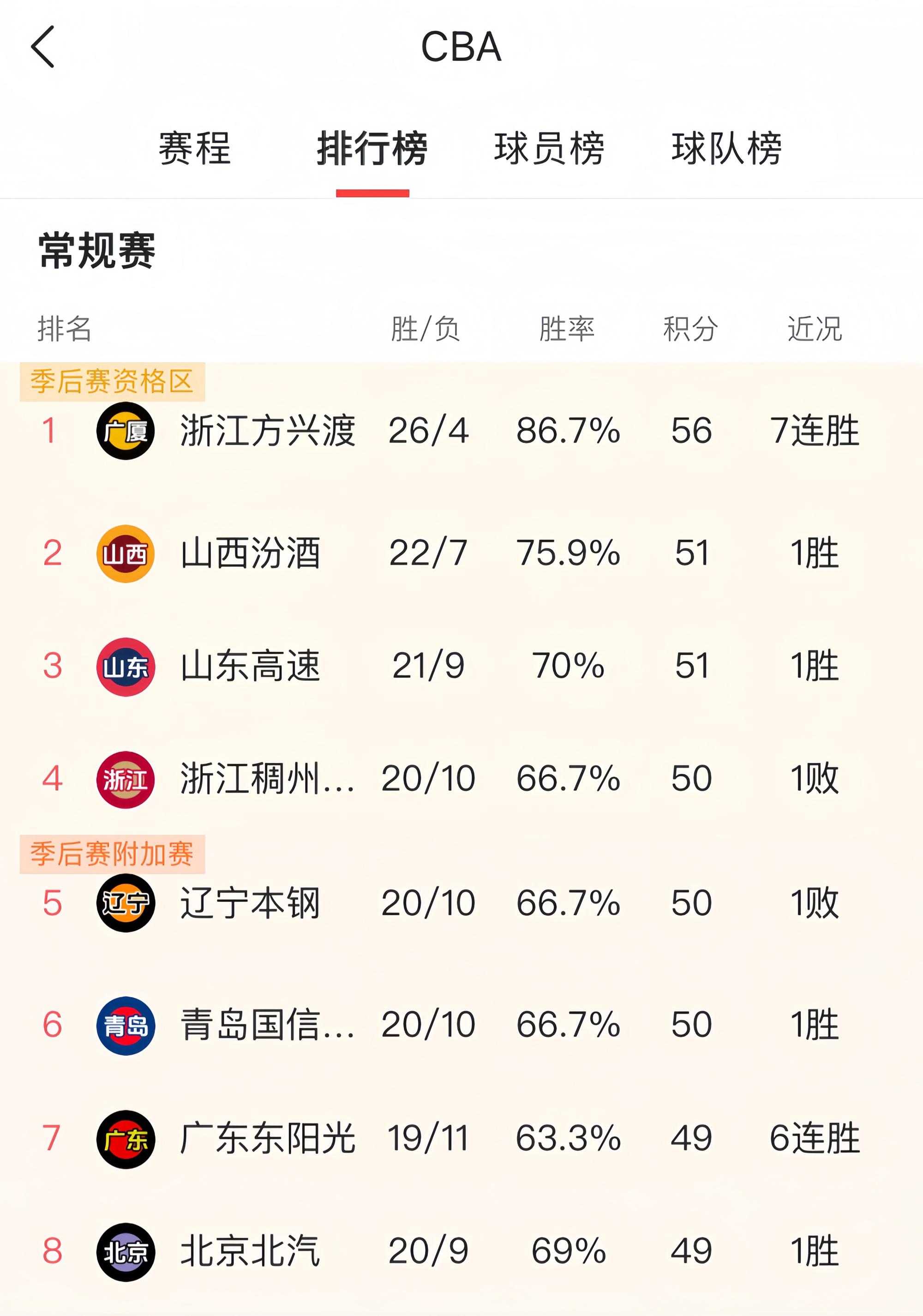 半岛综合体育官方app下载-包含波鸿战胜对手，积分榜上跻身上游的词条